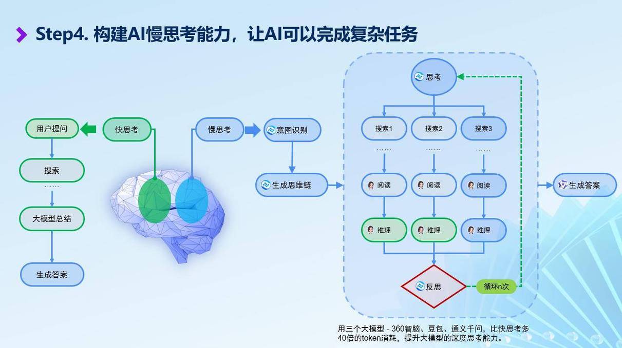用户搜索意图与内容匹配关系示意图