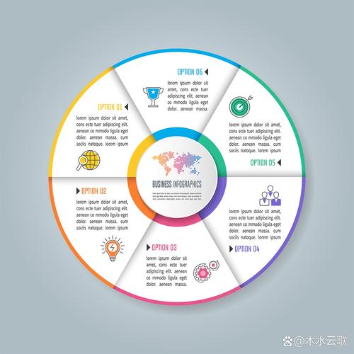 梳理保障的简单逻辑,不用乱