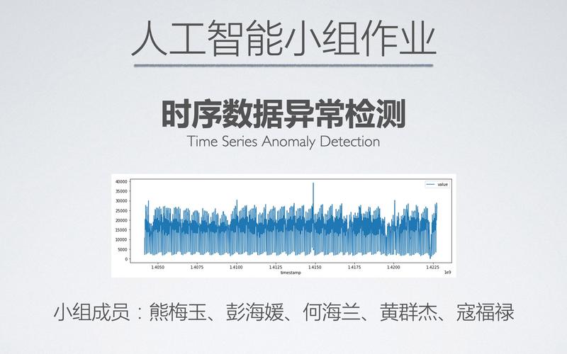 工业时序数据库数据压缩与异常点检测可视化