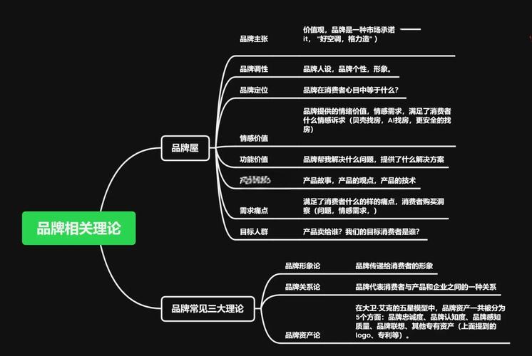品牌实体信息NAP一致性概念图