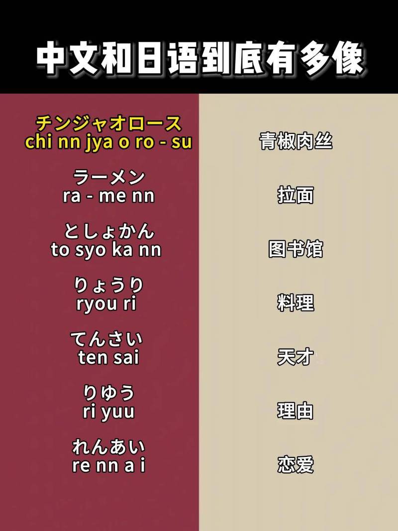 对比图 动漫日语字幕与标准日本语表达差异