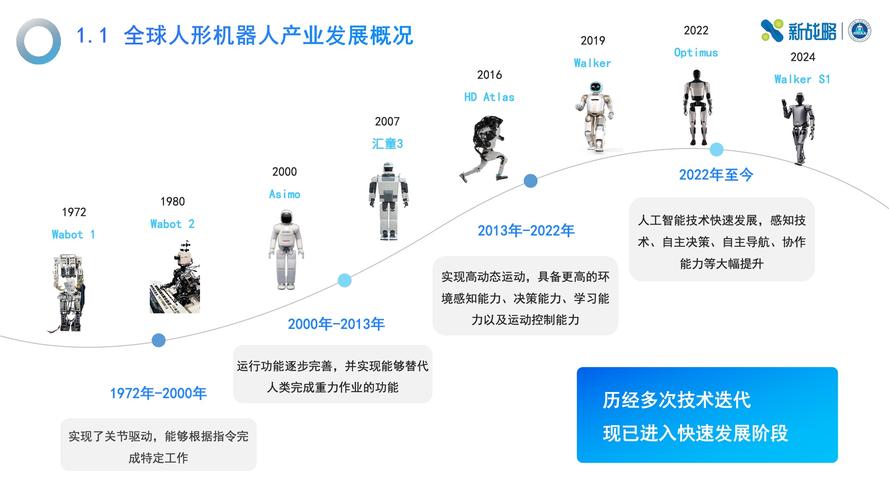 2024年工业机器人的新变化，很多人还不知道
