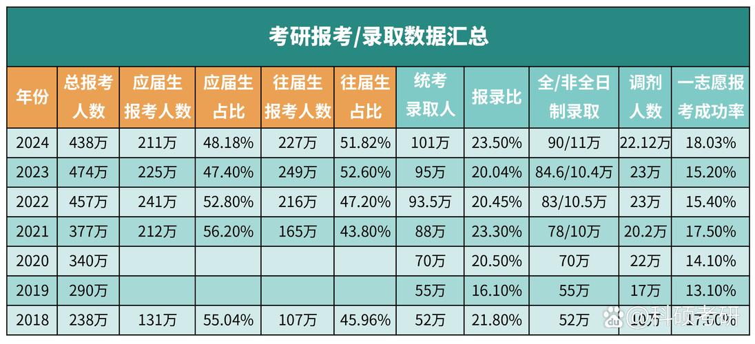 2024年研究生考试法律硕士报名人数统计表