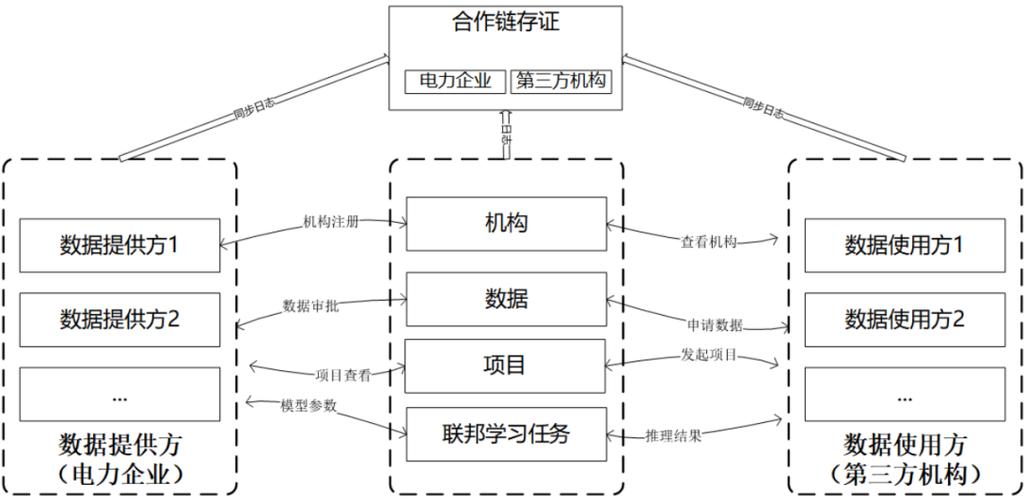 隐私计算跨平台数据匹配示意图