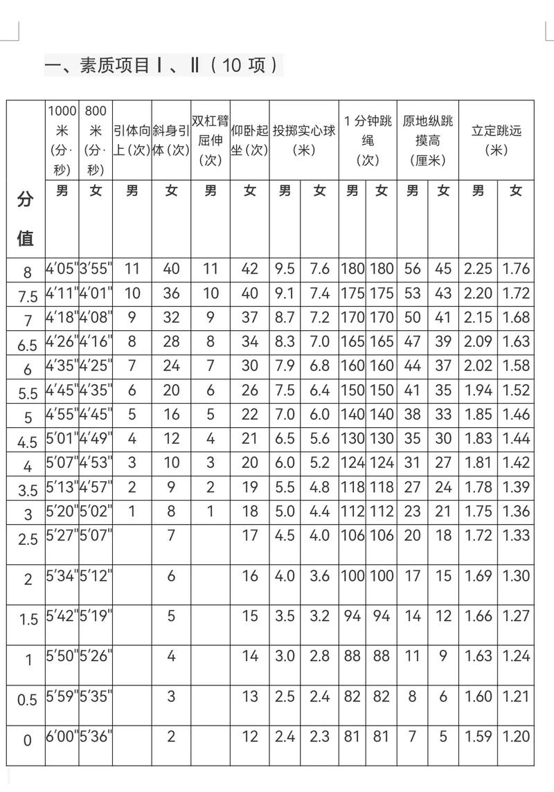 中考体育项目评分标准表