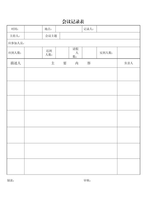 远程办公项目节点对齐会议记录表