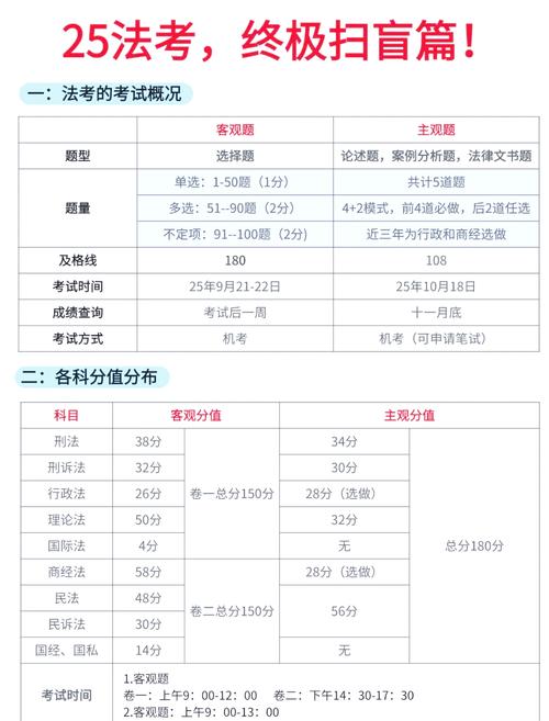 ACT总分35分成绩单样本各科详解