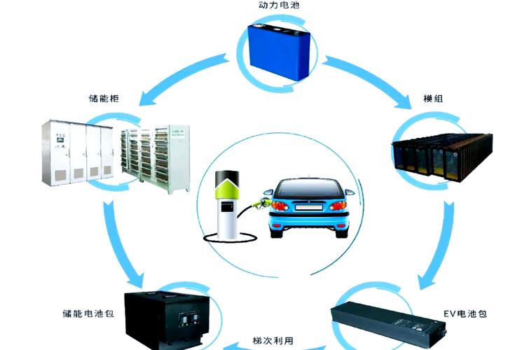 未来已来:智能电池与梯次利用