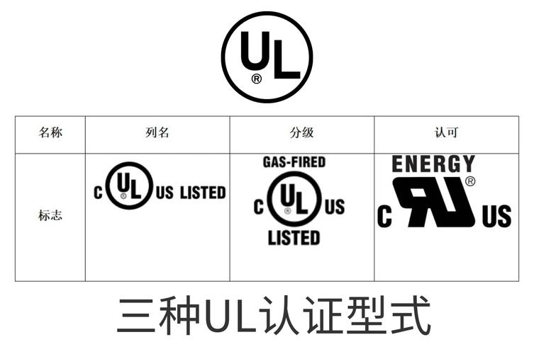 UL认证列名和认可标志对比图