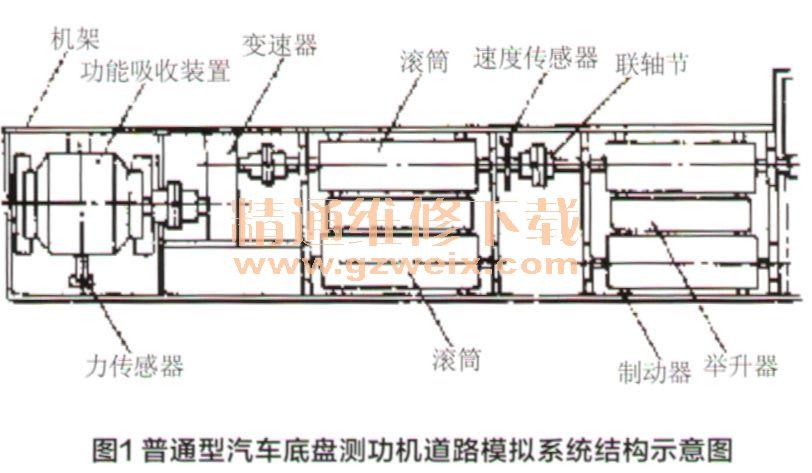 汽车底盘维修后路试验证路况路线选择图