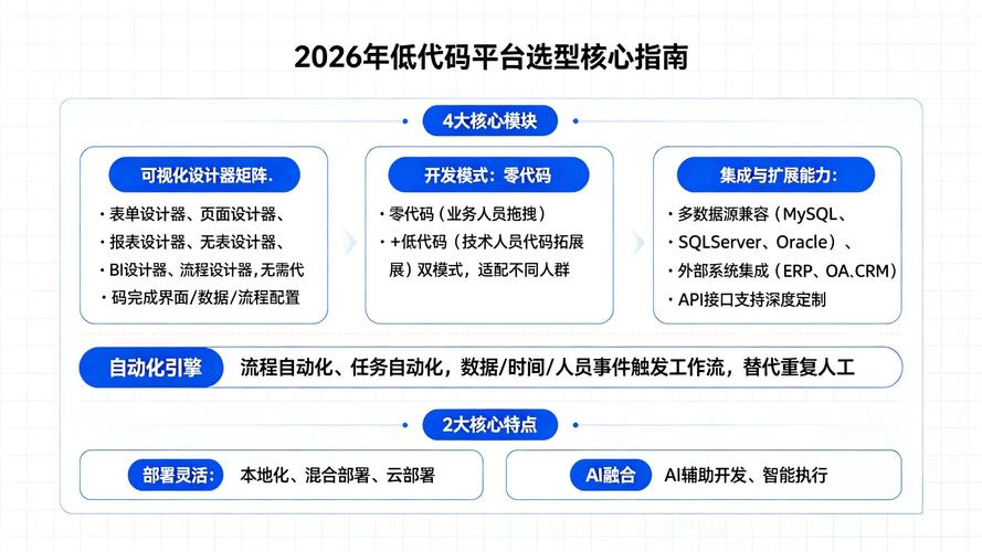 选工业低代码平台，别踩这三个坑