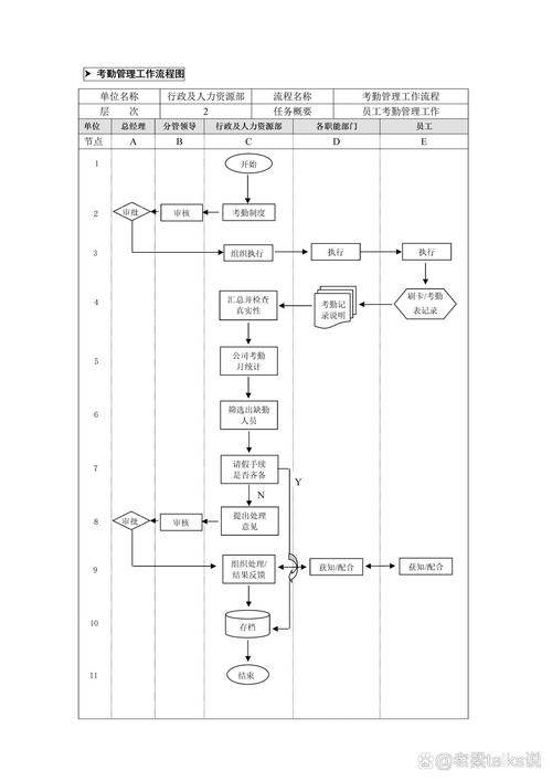 电子考勤记录导出流程示意图