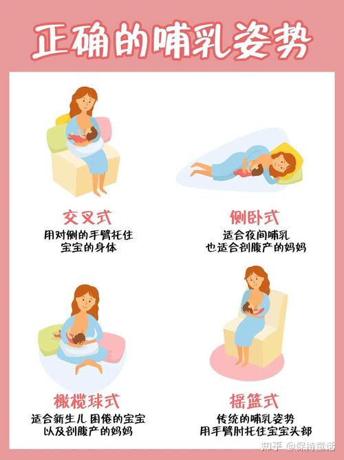 婴儿分月龄溢奶护理动作分解图