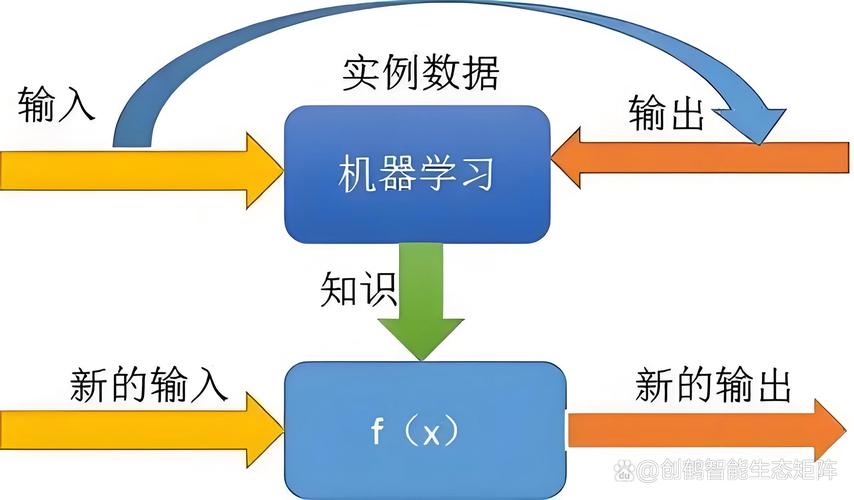 教学调整：把机械设计的权重拉回来