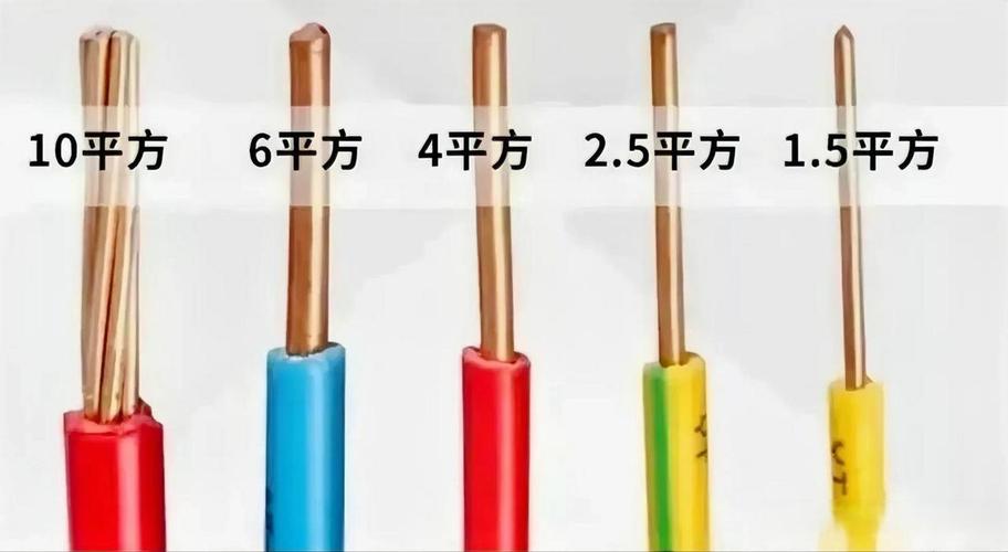 家装不同平方数电线铜芯对比图