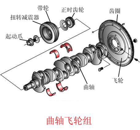 发动机活塞曲柄连杆机构运动仿真分析
