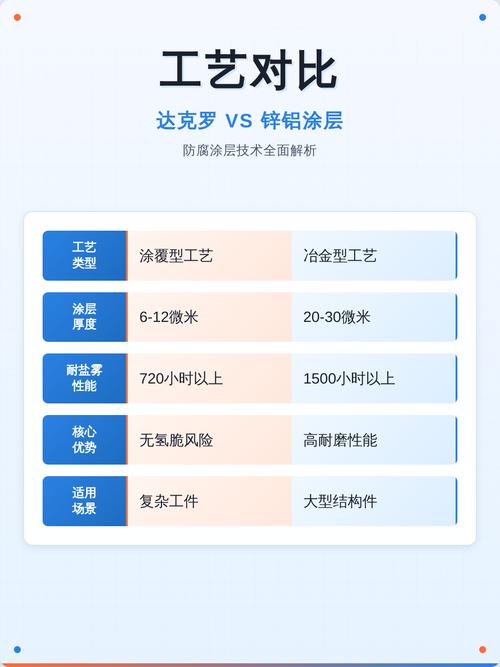 环保逼出来的新技术——达克罗和锌铝涂层