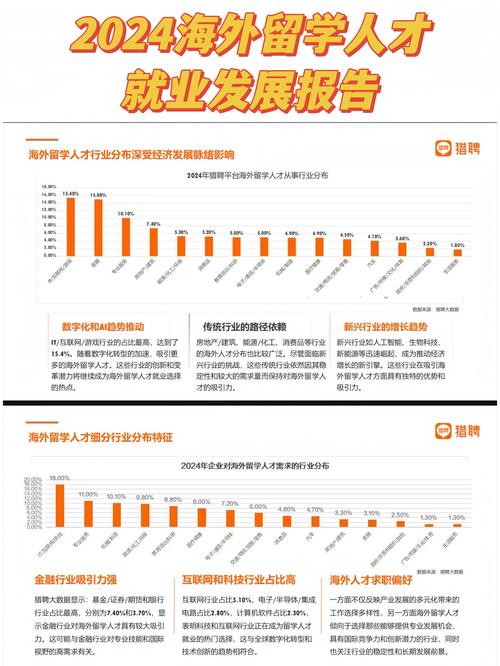 提前规划，海外留学就业才不会乱撞