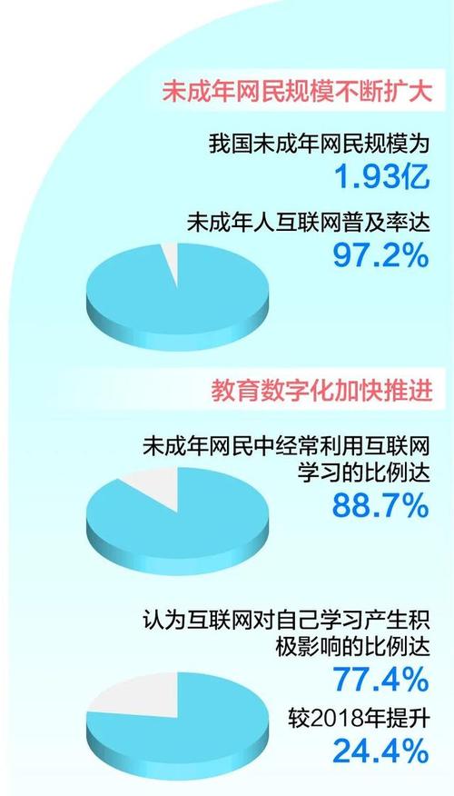 2022-2024涉未成年人网络保护案件责任占比统计图