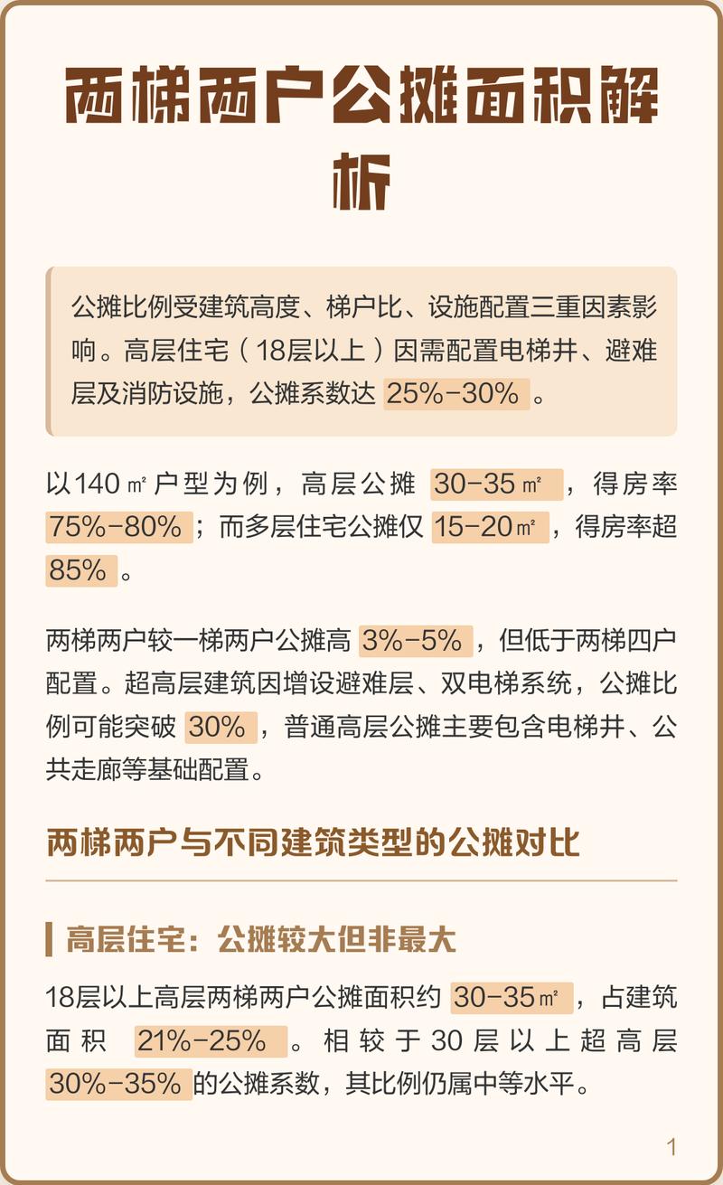 南京不同类型住宅公摊面积对比表