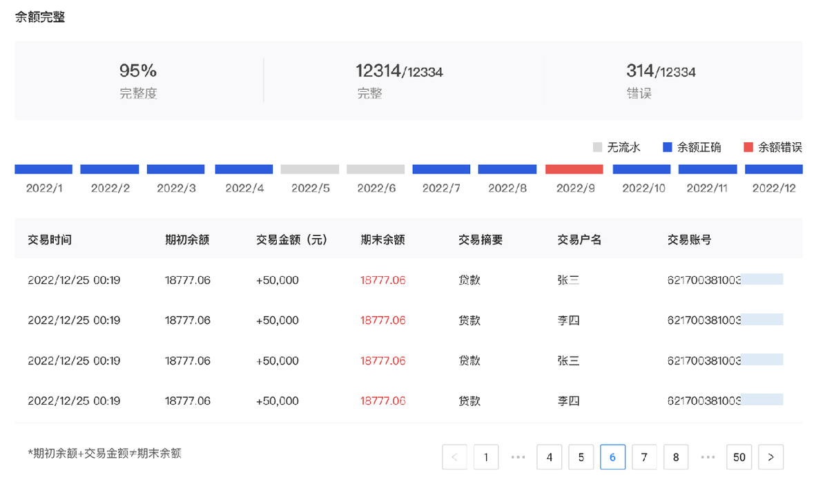 公司账户抽逃资本银行流水对比图