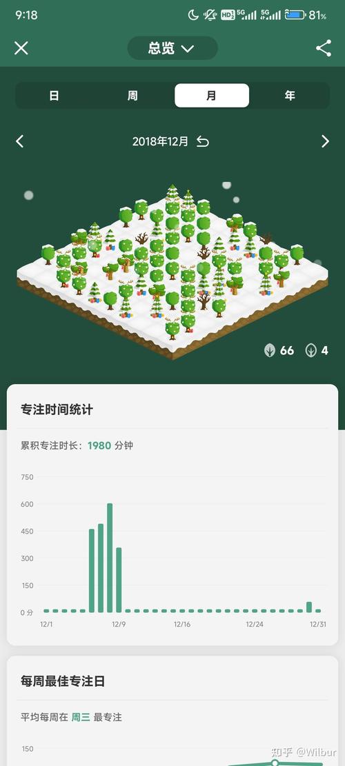 Forest专注森林App枯树界面截图
