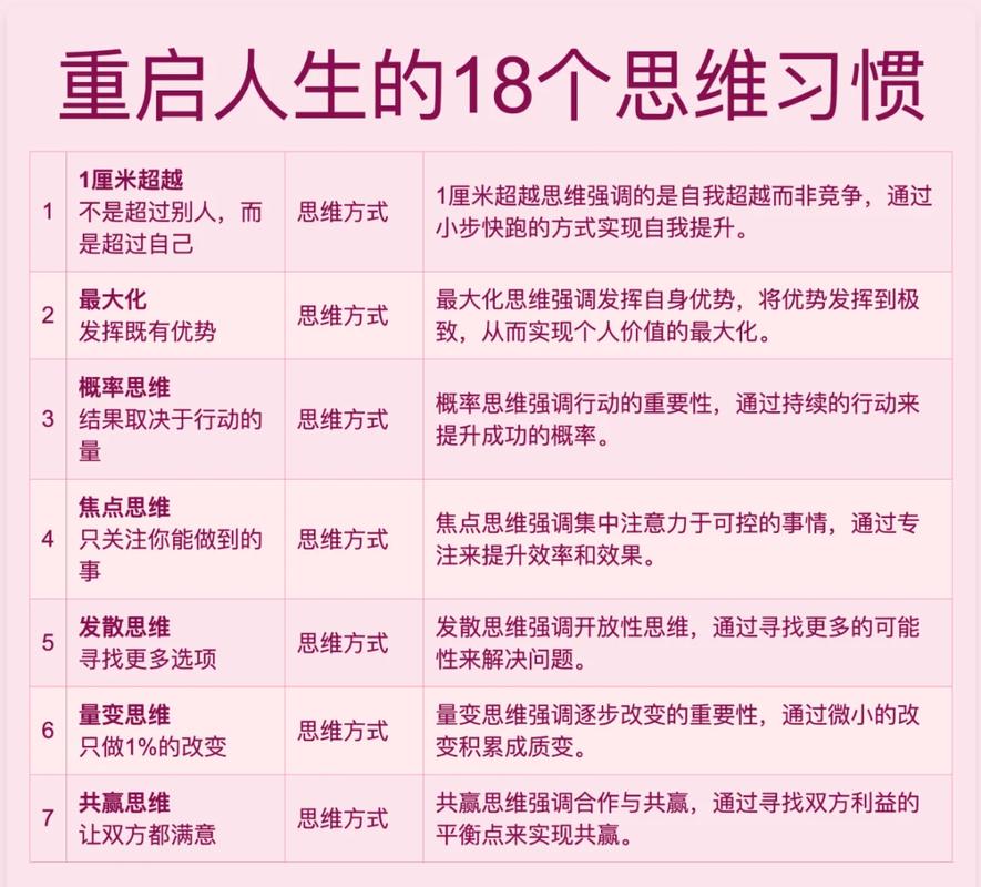 日常破坏逻辑思维的习惯图解
