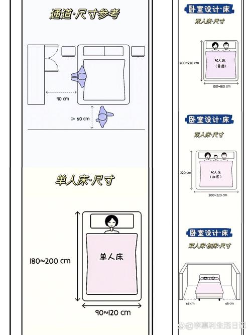 卧室床大小与过道尺寸示意