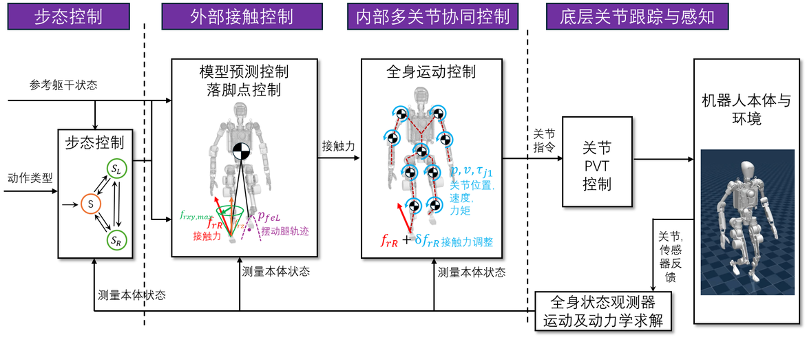 系统调试的核心:人机关节的运动轨迹匹配
