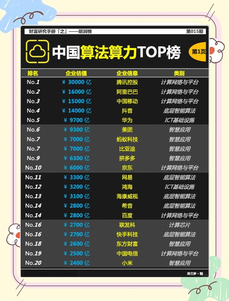 国内主流平台注意力算法权重对比表