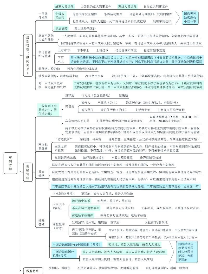 刑事诉讼法一审开庭审理现场板书