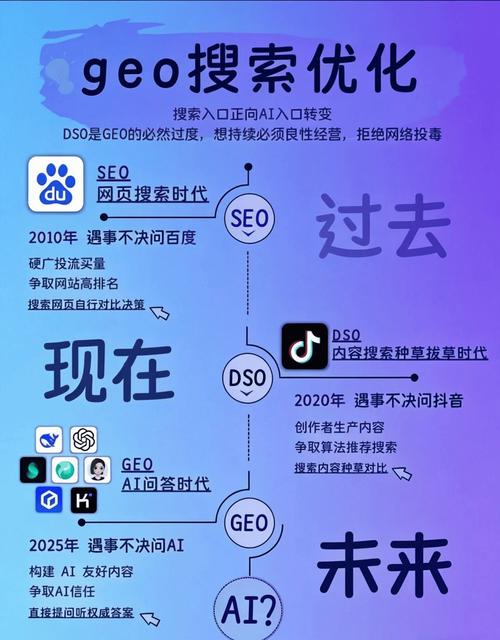 正规GEO与伪GEO流量转化对比图