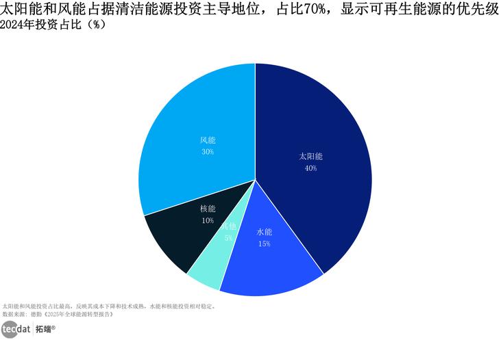 2024年工业能源效率的新实践