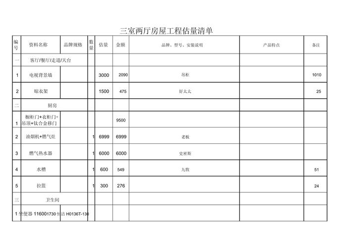 材料与预算相关问题