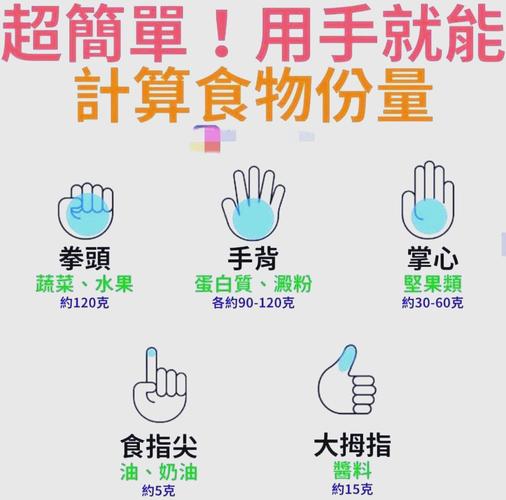 手掌测量每日干果食用量示意图