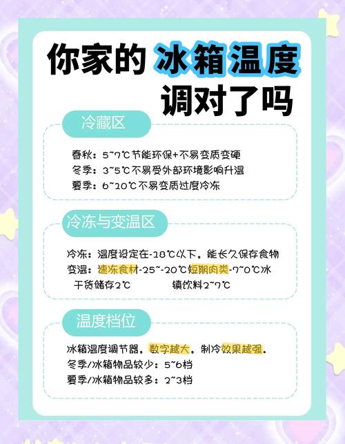 家用冰箱冷藏冷冻区域温度分布图