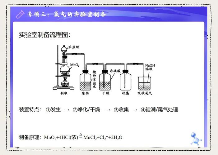 高中化学虚拟实验室氯气制取交互操作界面