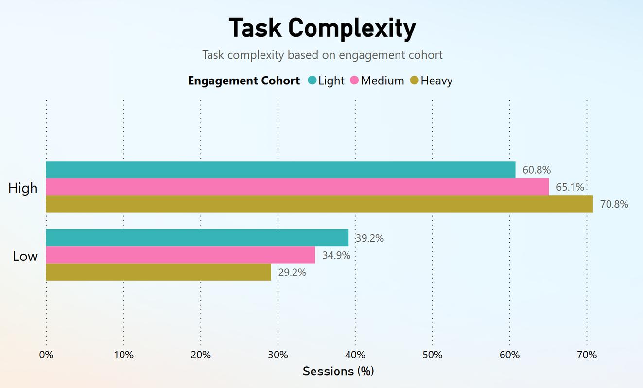 DaemonSet Deployment pod startup time comparison 300 nodes cluster bar chart
