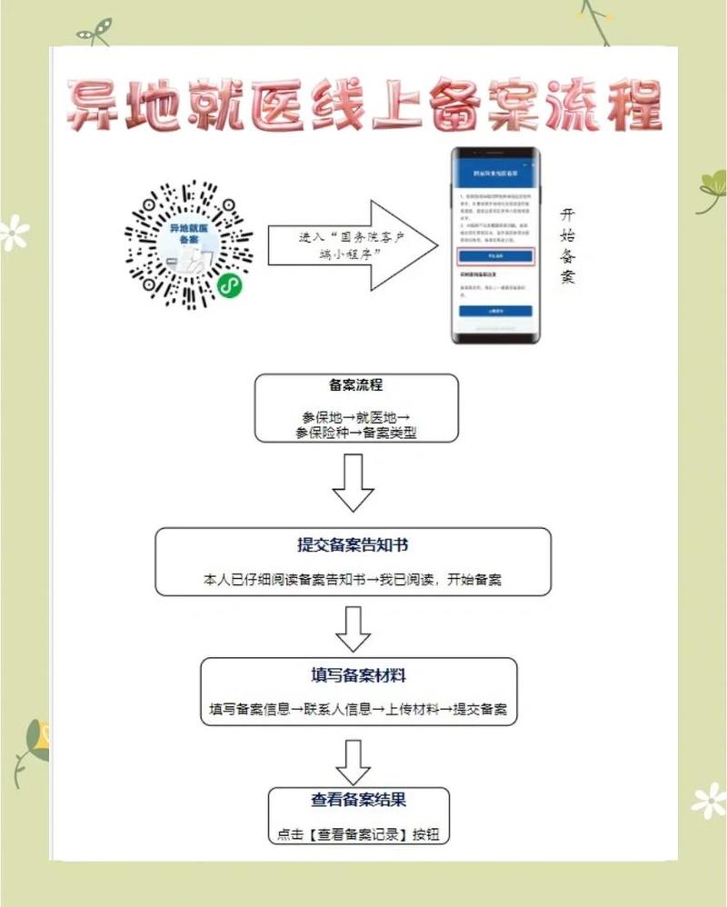 全国异地就医备案操作流程图