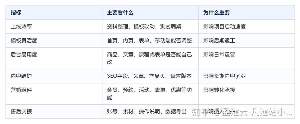 移动端适配展示效果核心指标对照表