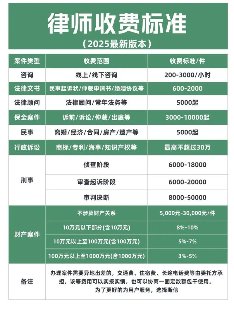 四、实战:啥时候找律师最划算?
