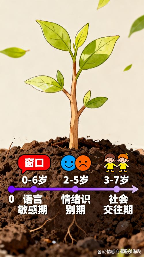 过了关键期，就真的没救了吗？