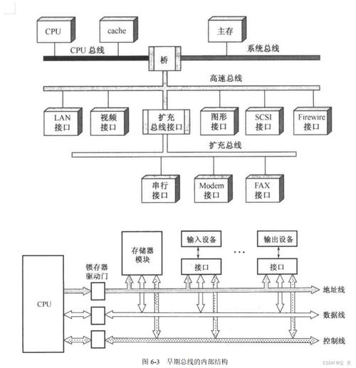 OPC统一架构（OPC UA），到底解决了工厂里的什么痛点？