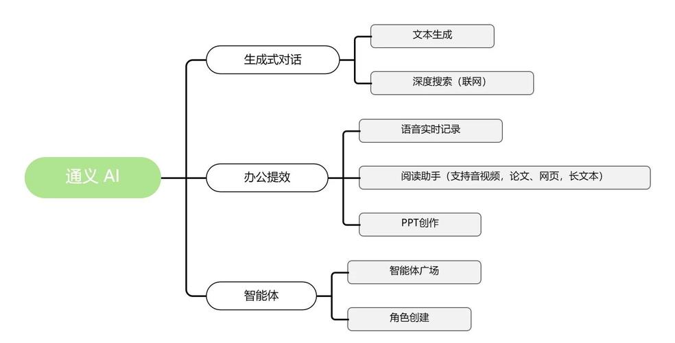 通义千问品牌推荐信息来源结构图
