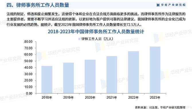 2018-2024国内律所本地搜索需求增长统计图