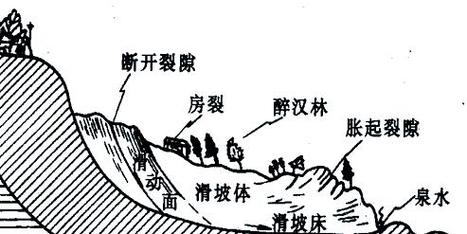 小说创作滑坡写作结构示意图手绘
