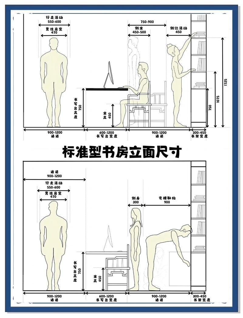 家装各空间人体工程学尺寸对照表