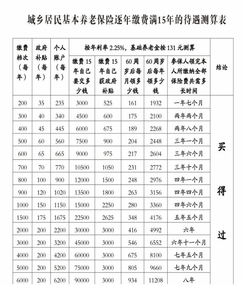 普通城镇家庭寿险保额计算参考示意图