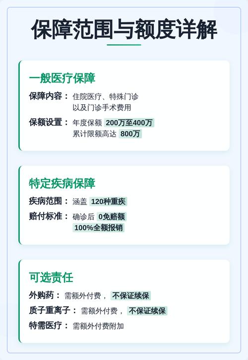 保证续保与自动续保核心区别对比图