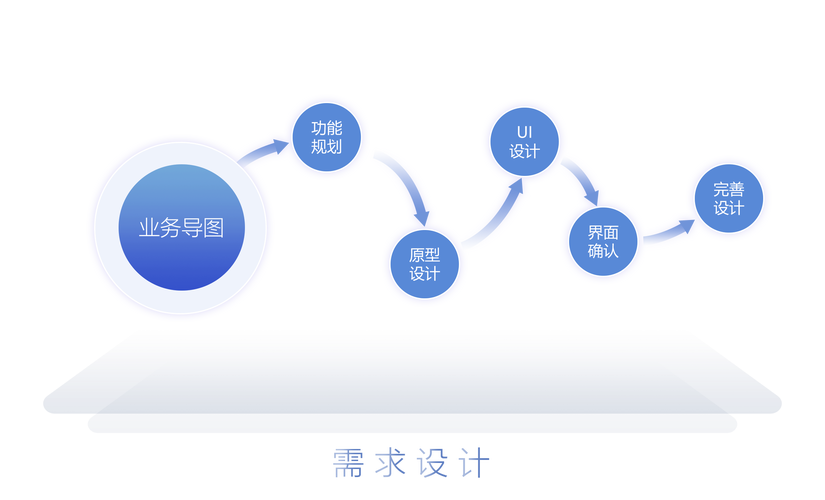 研发设计的终点,从来不是出图纸